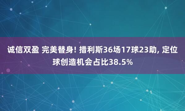 诚信双盈 完美替身! 措利斯36场17球23助, 定位球创造机会占比38.5%